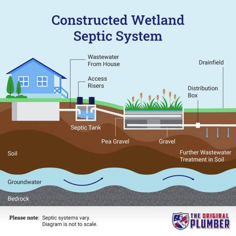 How Does A Septic Tank Work The Original Plumber And Septic